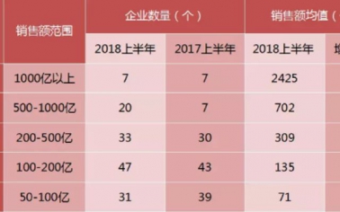 【相關(guān)新聞】2018上半年發(fā)生的這9件大事，決定了房地產(chǎn)未來5年的命運