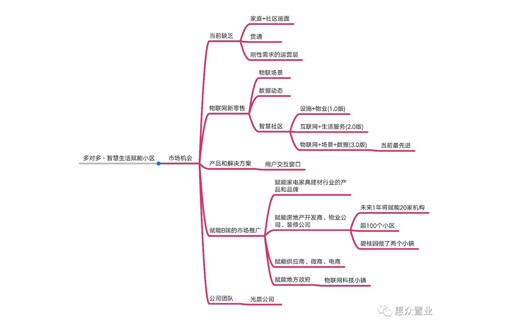 【相關(guān)新聞】惠眾財(cái)金集團(tuán)及相關(guān)分公司積極開拓新思路、運(yùn)用新模式，線下應(yīng)用高科材料，線上探索物聯(lián)網(wǎng)+生活(圖9)