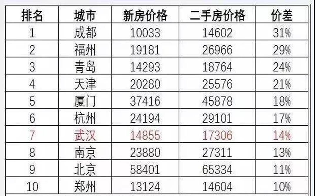 房價猛跌16元！樓市欠我們一個真相！買不買房還是看看政策吧！(圖3)