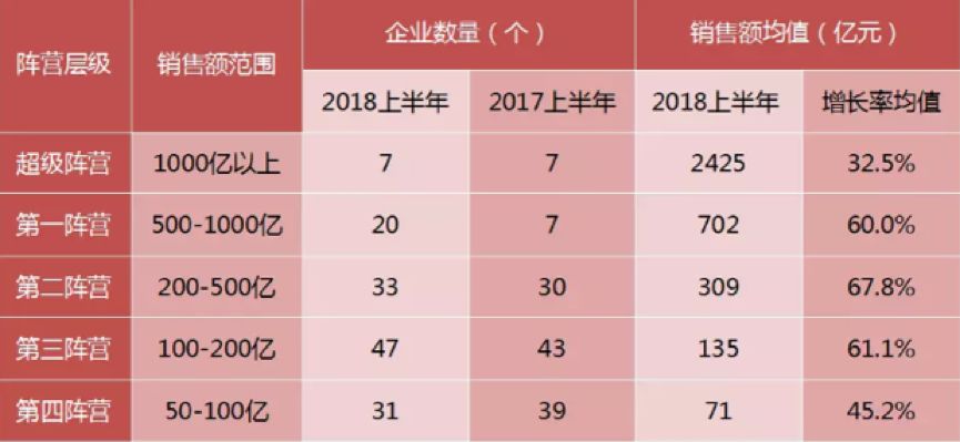 【相關(guān)新聞】2018上半年發(fā)生的這9件大事，決定了房地產(chǎn)未來5年的命運(圖1)