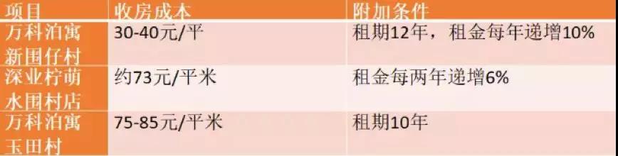 【相關(guān)新聞】2018上半年發(fā)生的這9件大事，決定了房地產(chǎn)未來5年的命運(圖3)